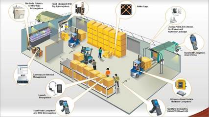 RFID智慧倉儲管理系統 軍隊信息化物流與倉儲自動化工程的智能引擎