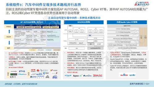 蓋世汽車研究院 國(guó)產(chǎn)智能駕駛操作系統(tǒng)開(kāi)始突圍