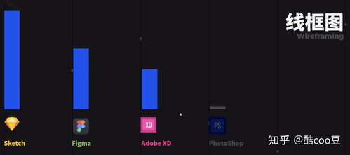 什么是ui設(shè)計(jì) ui設(shè)計(jì)需要學(xué)習(xí)哪些軟件