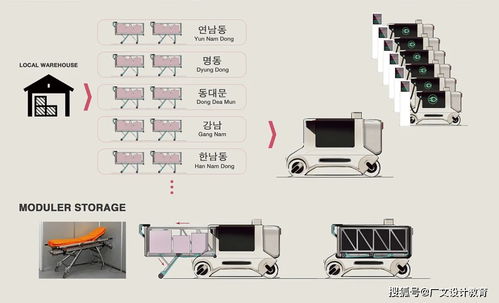 設計師如何從手繪創(chuàng)作到產品成型